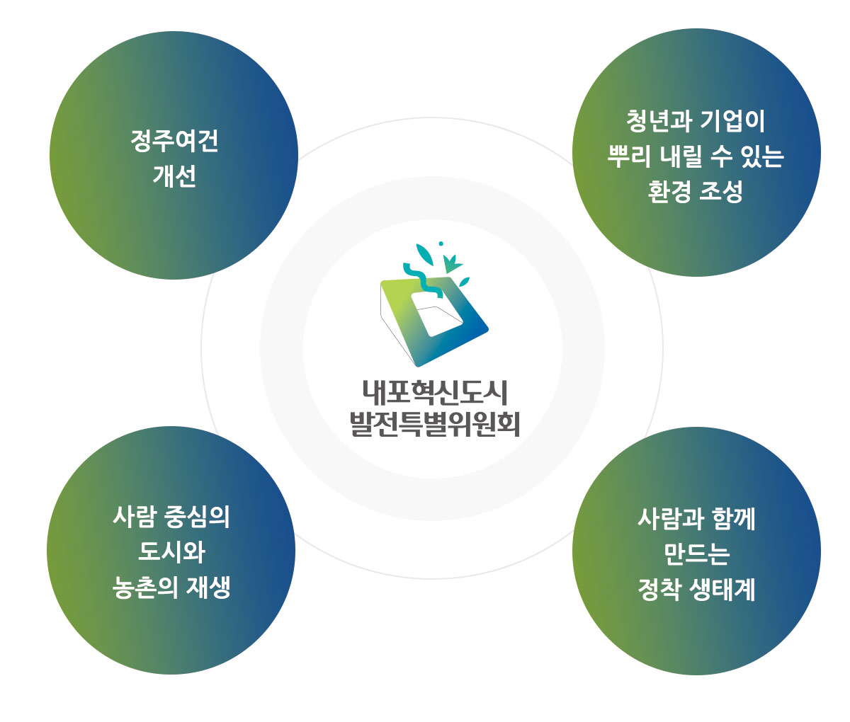 비전